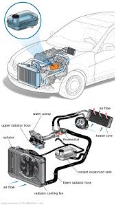 See B3245 repair manual